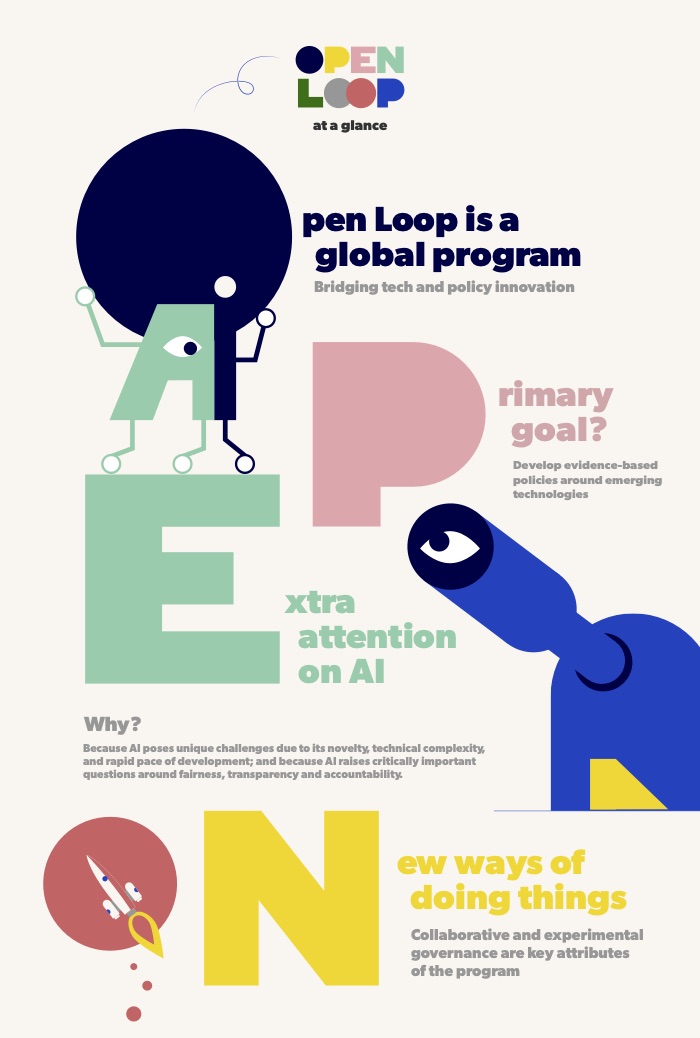 Open Loop Infographics